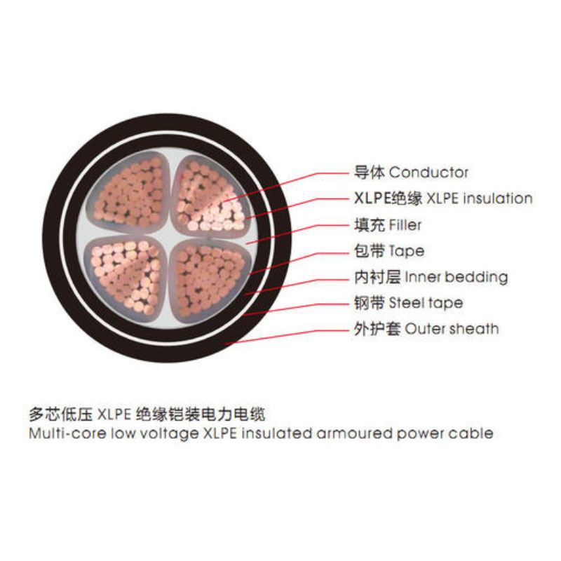 <a href='http://m.sdjkdfh.cn/vvdianlan/' target='_blank'><u>VV電纜</u></a>單芯電纜示意圖