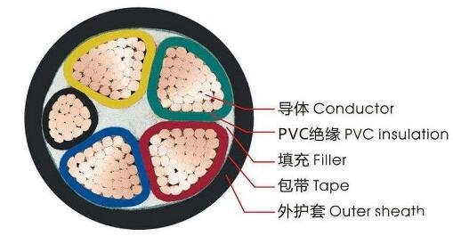 <a href='http://m.sdjkdfh.cn/vvdianlan/' target='_blank'><u>vv電纜</u></a>結(jié)構(gòu)圖